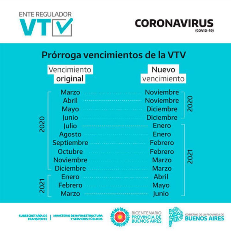 Prorroga