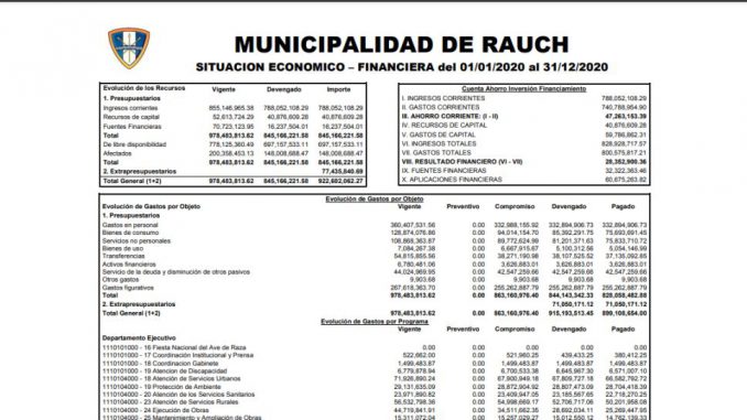 Estado Financiero 2020