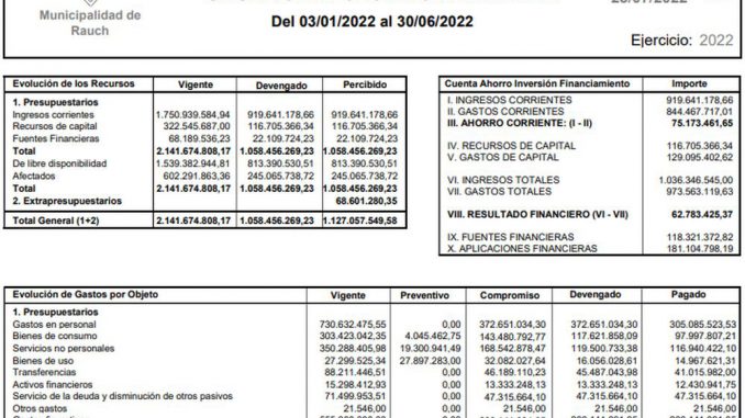 Rendicion de Cuentas