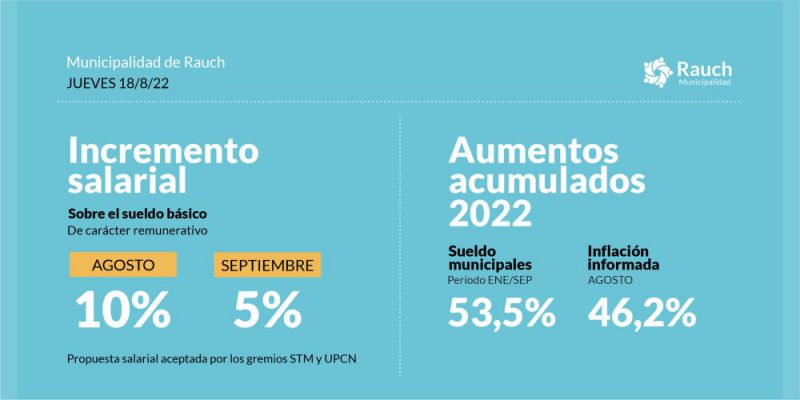 AUMENTO SALARIAL PARA AGENTES MUNICIPALES – Municipalidad de Rauch