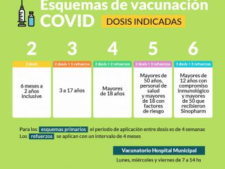 vacunas covid wapp
