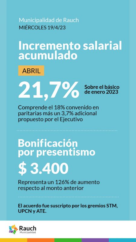 Aumento Abril 2023