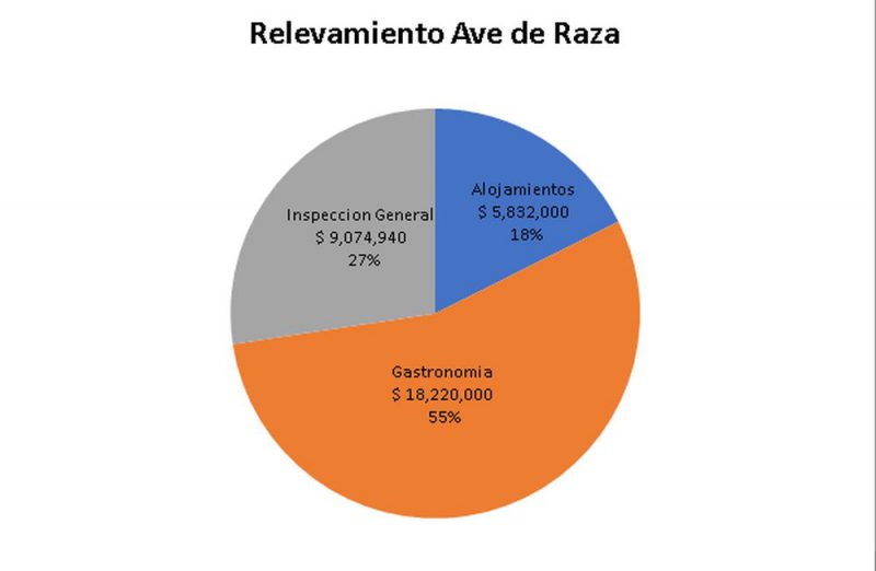 Observatorio